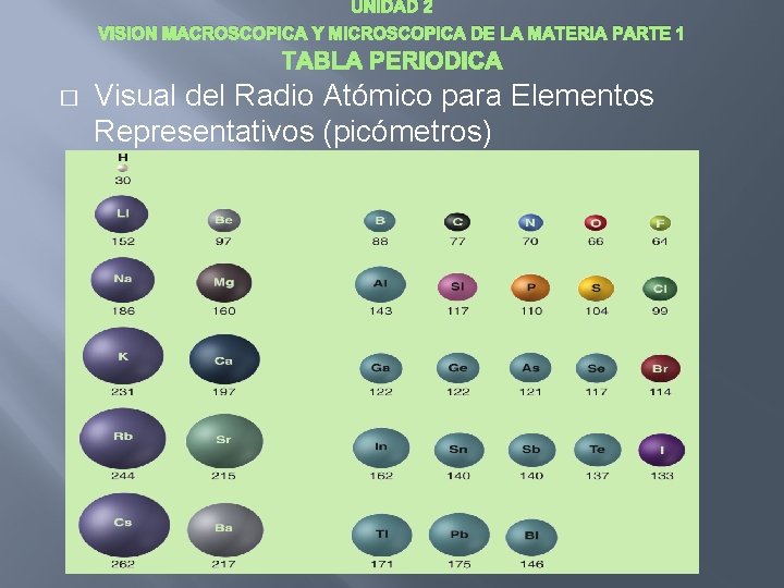 UNIDAD 2 VISION MACROSCOPICA Y MICROSCOPICA DE LA MATERIA PARTE 1 � Visual del