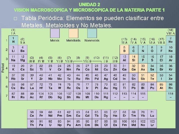 UNIDAD 2 VISION MACROSCOPICA Y MICROSCOPICA DE LA MATERIA PARTE 1 � Tabla Periódica: