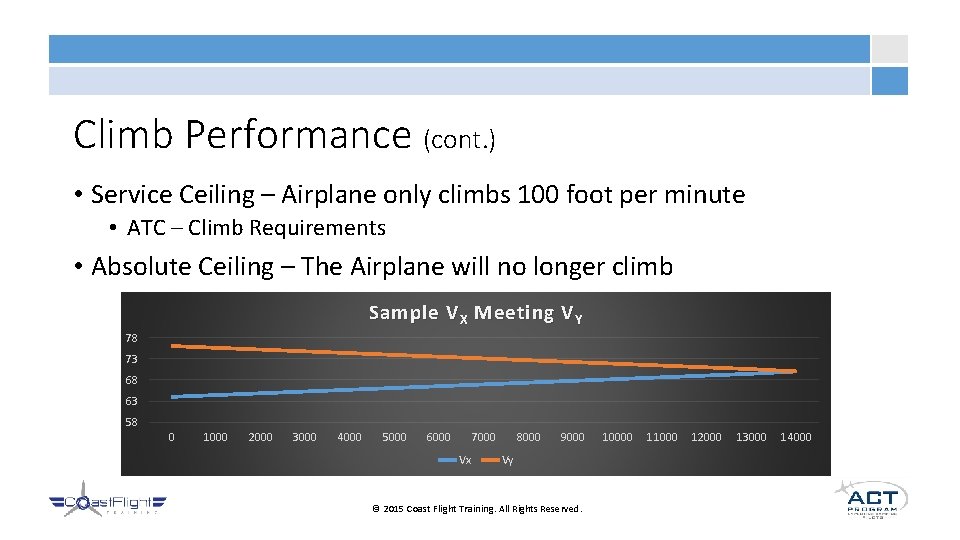 Climb Performance (cont. ) • Service Ceiling – Airplane only climbs 100 foot per