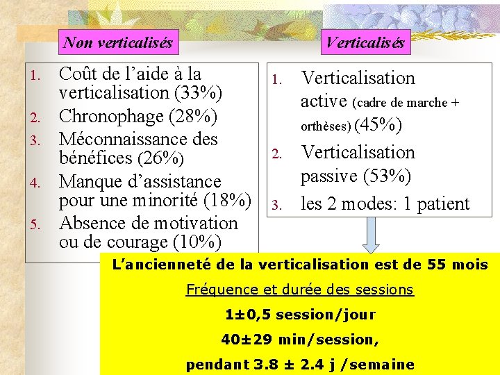 Non verticalisés 1. 2. 3. 4. 5. Verticalisés Coût de l’aide à la verticalisation