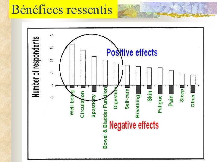 Bénéfices ressentis 