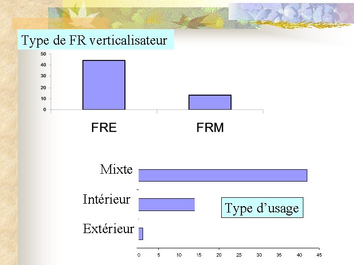 Type de FR verticalisateur Mixte Intérieur Extérieur Type d’usage 