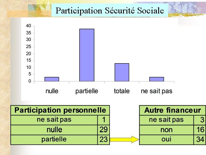 Participation Sécurité Sociale 