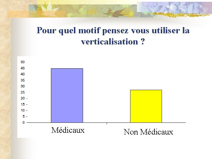 Pour quel motif pensez vous utiliser la verticalisation ? Médicaux Non Médicaux 