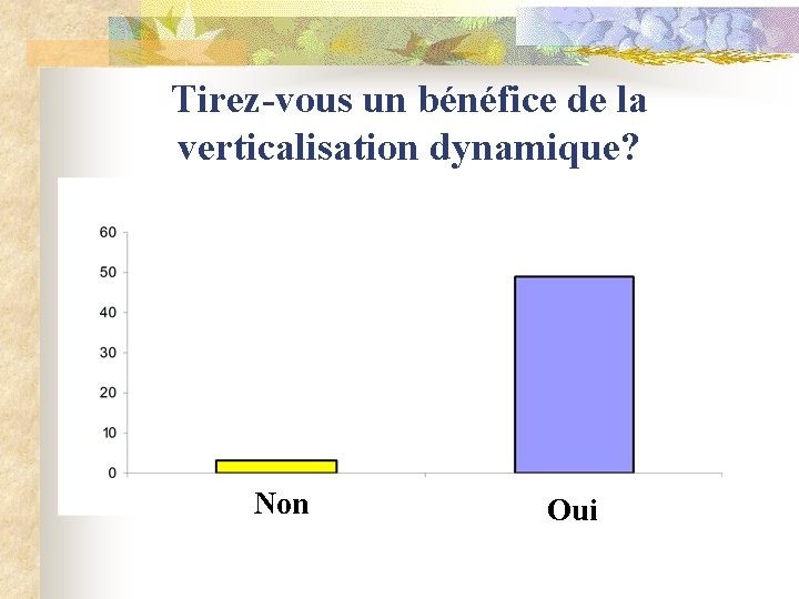Tirez-vous un bénéfice de la verticalisation dynamique? Non Oui 