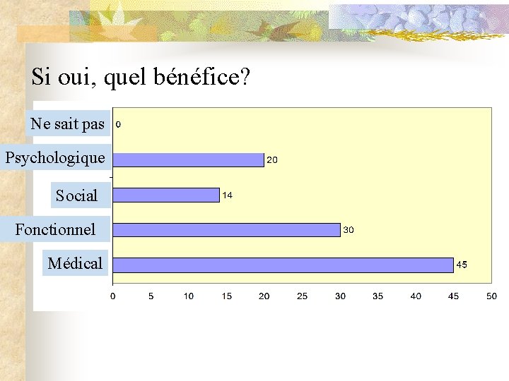 Si oui, quel bénéfice? Ne sait pas Psychologique Social Fonctionnel Médical 