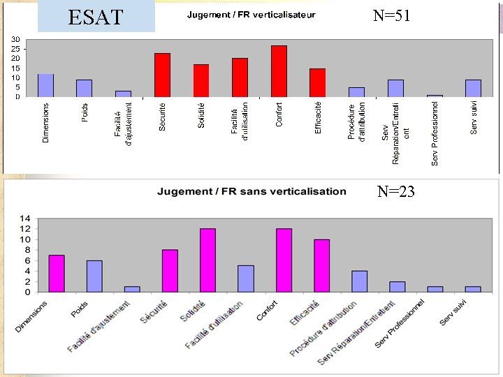 ESAT N=51 N=23 