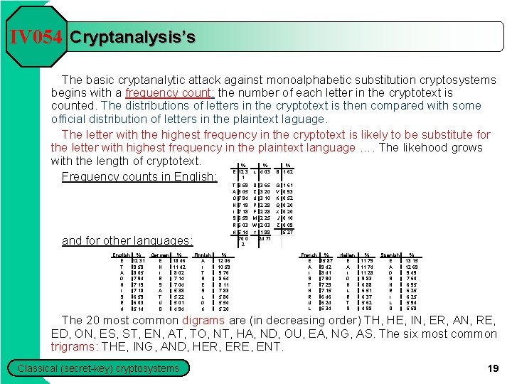 IV 054 Cryptanalysis’s The basic cryptanalytic attack against monoalphabetic substitution cryptosystems begins with a IV 054 Cryptanalysis’s The basic cryptanalytic attack against monoalphabetic substitution cryptosystems begins with a