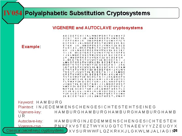 IV 054 Polyalphabetic Substitution Cryptosystems VIGENERE and AUTOCLAVE cryptosystems Example: Keyword: H A M IV 054 Polyalphabetic Substitution Cryptosystems VIGENERE and AUTOCLAVE cryptosystems Example: Keyword: H A M