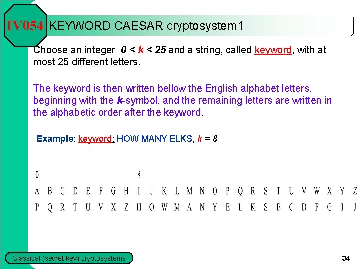 IV 054 KEYWORD CAESAR cryptosystem 1 Choose an integer 0 < k < 25 IV 054 KEYWORD CAESAR cryptosystem 1 Choose an integer 0 < k < 25