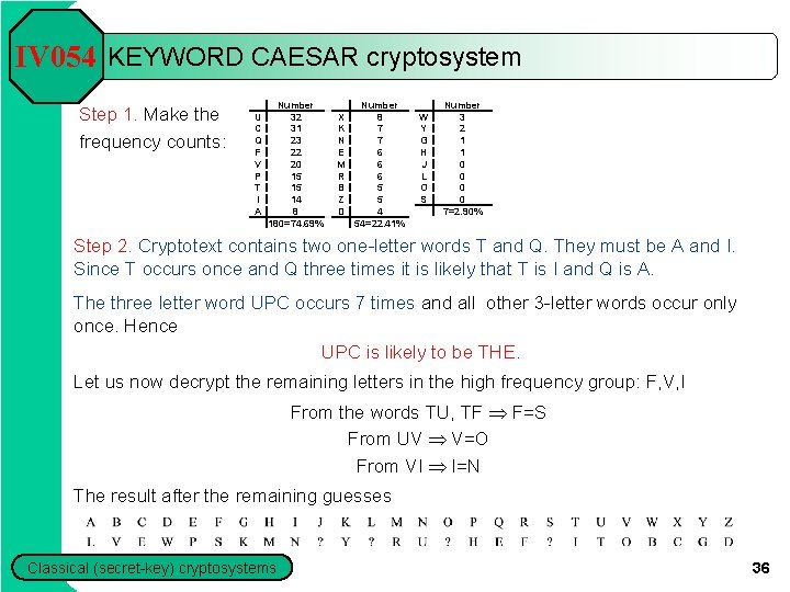 IV 054 KEYWORD CAESAR cryptosystem Step 1. Make the frequency counts: U C Q IV 054 KEYWORD CAESAR cryptosystem Step 1. Make the frequency counts: U C Q