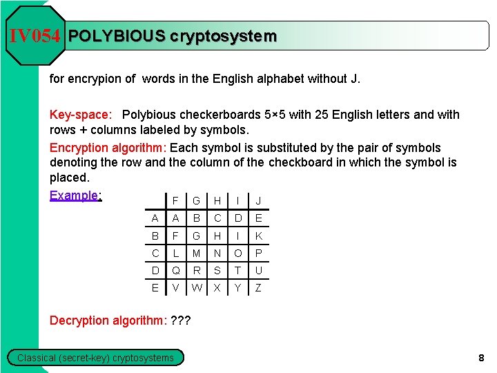 IV 054 POLYBIOUS cryptosystem for encrypion of words in the English alphabet without J. IV 054 POLYBIOUS cryptosystem for encrypion of words in the English alphabet without J.