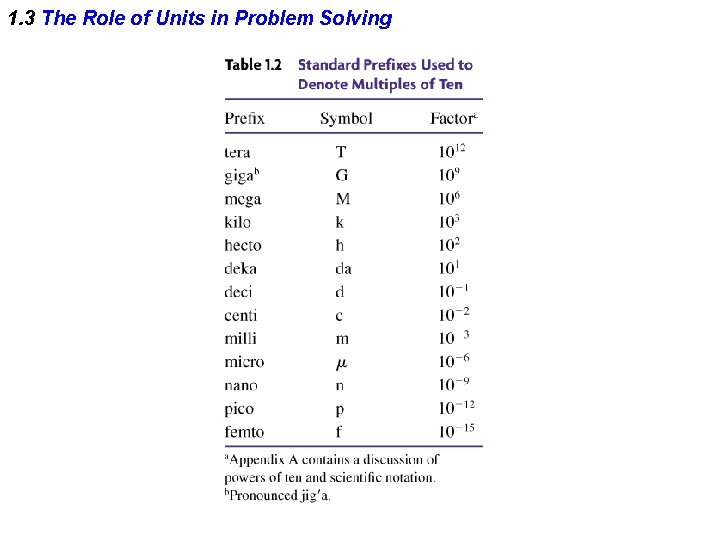 1. 3 The Role of Units in Problem Solving 