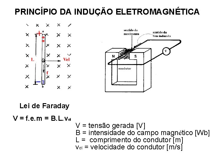 PRINCÍPIO DA INDUÇÃO ELETROMAGNÉTICA Lei de Faraday V = f. e. m = B.