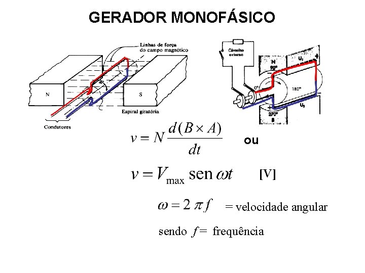 GERADOR MONOFÁSICO ou [V] = velocidade angular sendo f = frequência 