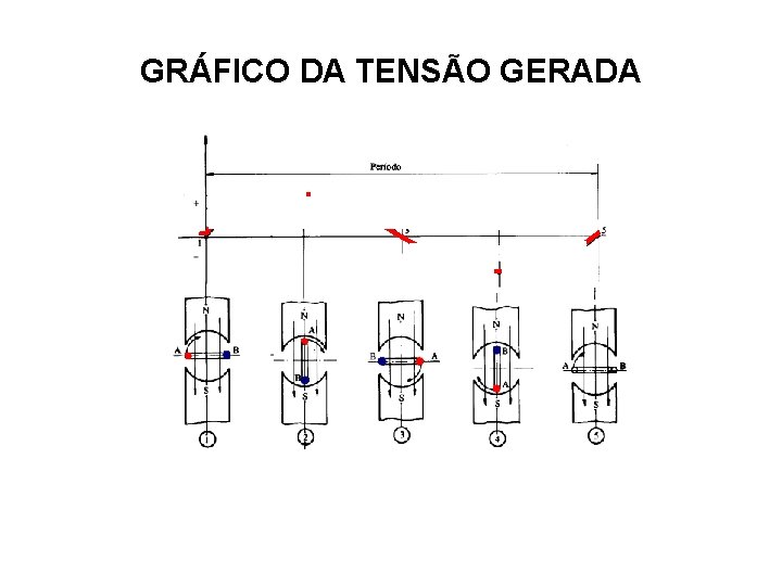 GRÁFICO DA TENSÃO GERADA 