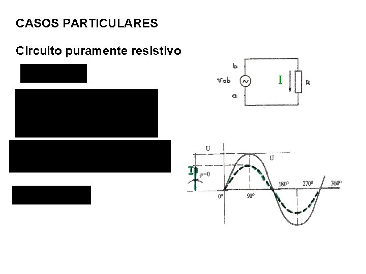 CASOS PARTICULARES Circuito puramente resistivo I 