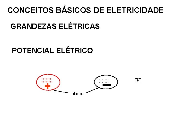 CONCEITOS BÁSICOS DE ELETRICIDADE GRANDEZAS ELÉTRICAS POTENCIAL ELÉTRICO ++++++++ ------- - d. d. p.