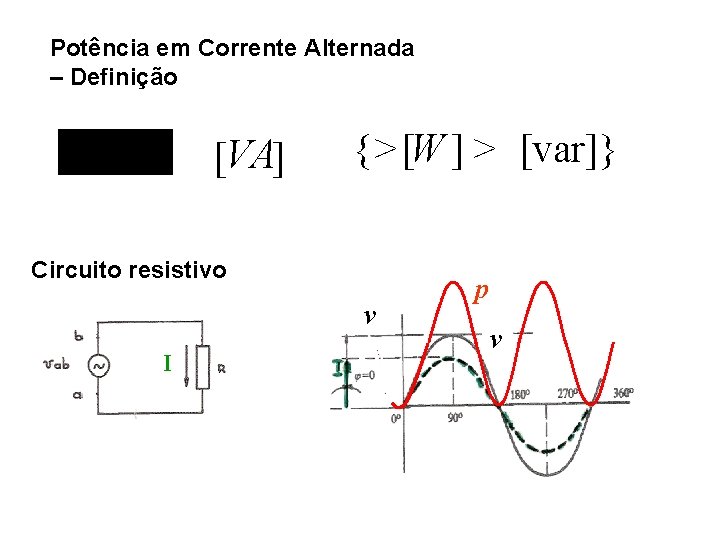 Potência em Corrente Alternada – Definição [VA] {>[W ] > [var]} Circuito resistivo v