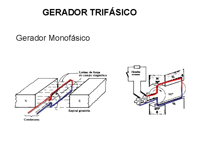 GERADOR TRIFÁSICO Gerador Monofásico 