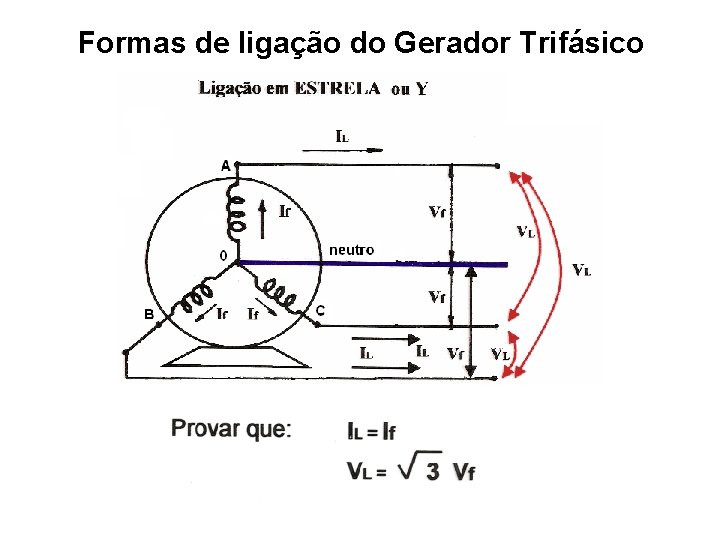 Formas de ligação do Gerador Trifásico 