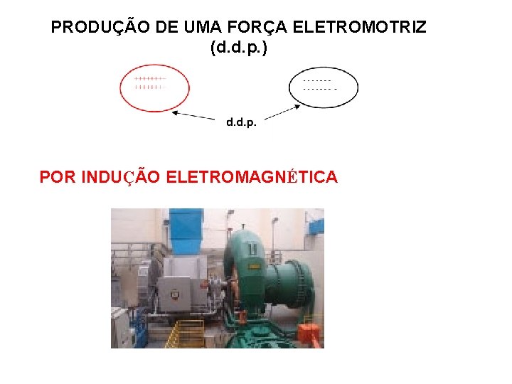 PRODUÇÃO DE UMA FORÇA ELETROMOTRIZ (d. d. p. ) POR INDUÇÃO ELETROMAGNÉTICA 