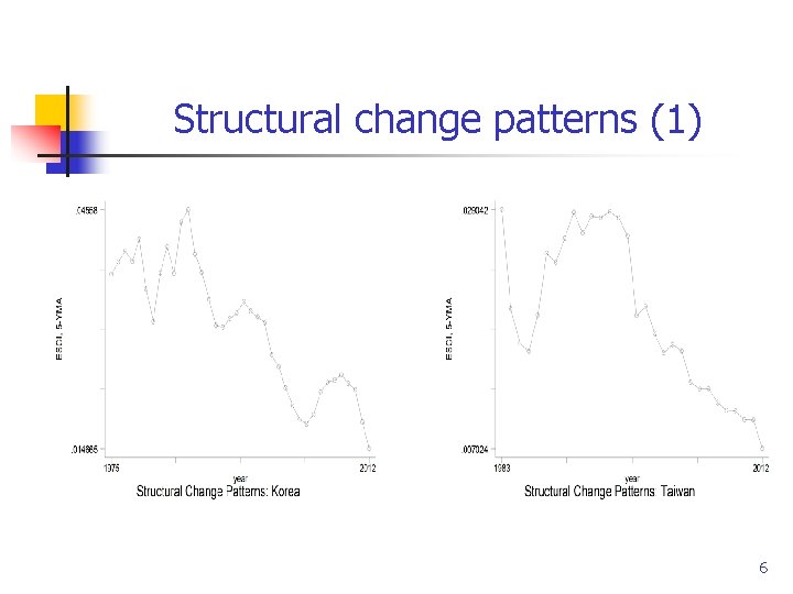 Structural change patterns (1) 6 