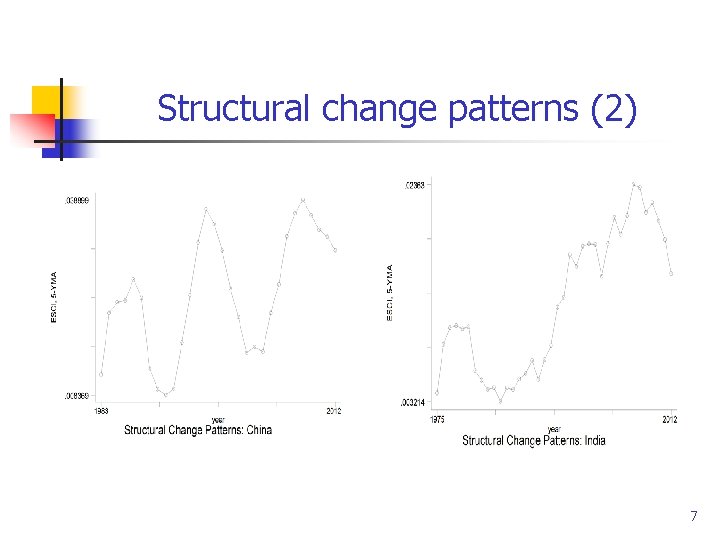Structural change patterns (2) 7 