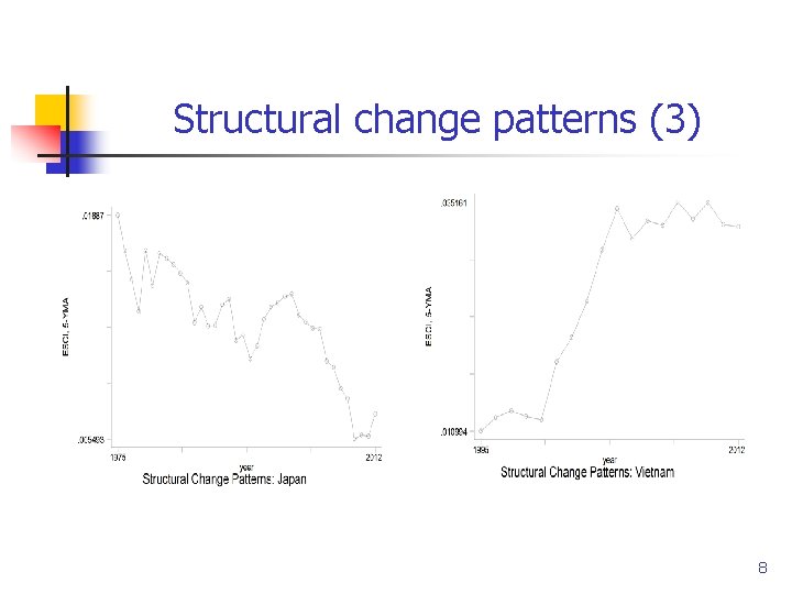 Structural change patterns (3) 8 