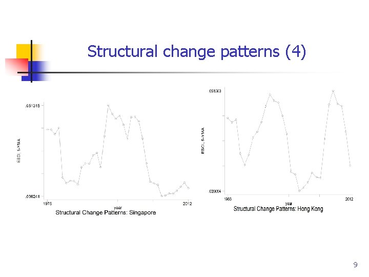 Structural change patterns (4) 9 