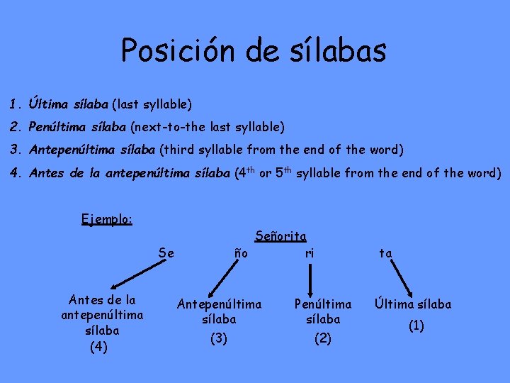 Posición de sílabas 1. Última sílaba (last syllable) 2. Penúltima sílaba (next-to-the last syllable)