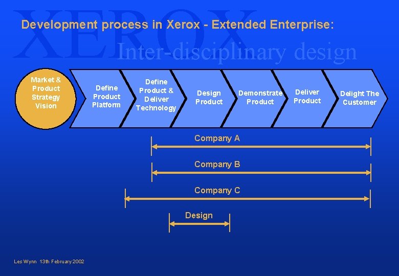 XEROX Development process in Xerox - Extended Enterprise: Inter-disciplinary design Market & Product Strategy