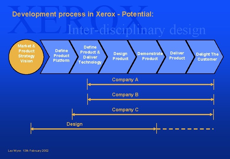 XEROX Development process in Xerox - Potential: Inter-disciplinary design Market & Product Strategy Vision