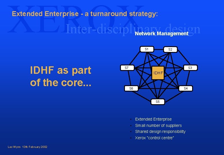 XEROX Extended Enterprise - a turnaround strategy: Inter-disciplinary design Network Management S 1 IDHF