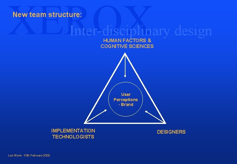 XEROX New team structure: Inter-disciplinary design HUMAN FACTORS & COGNITIVE SCIENCES User Perceptions -