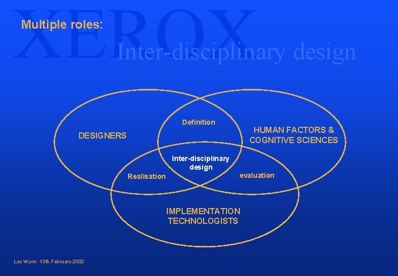 XEROX Multiple roles: Inter-disciplinary design Definition HUMAN FACTORS & COGNITIVE SCIENCES DESIGNERS Inter-disciplinary design