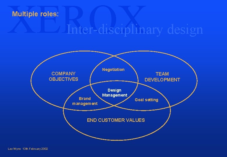 XEROX Multiple roles: Inter-disciplinary design Negotiation COMPANY OBJECTIVES Brand management Design Management TEAM DEVELOPMENT