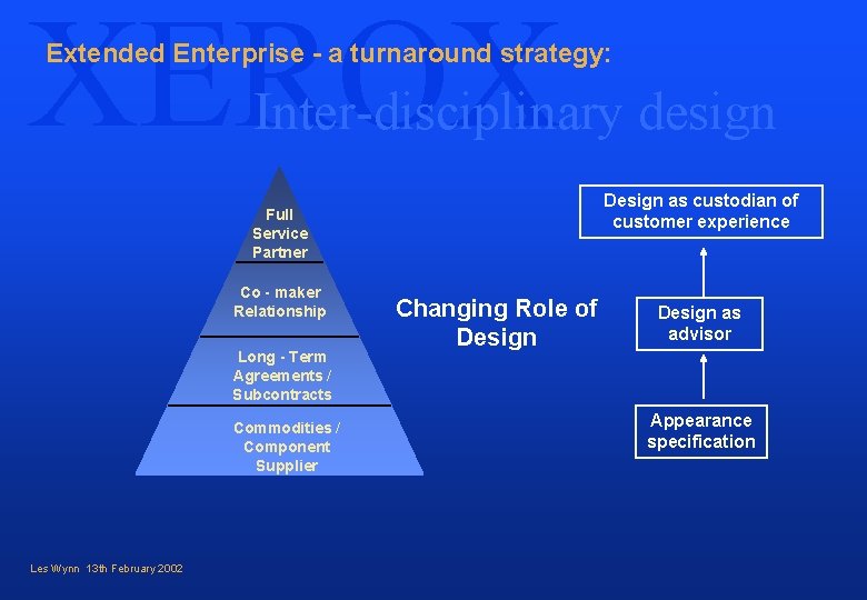 XEROX Extended Enterprise - a turnaround strategy: Inter-disciplinary design Design as custodian of customer