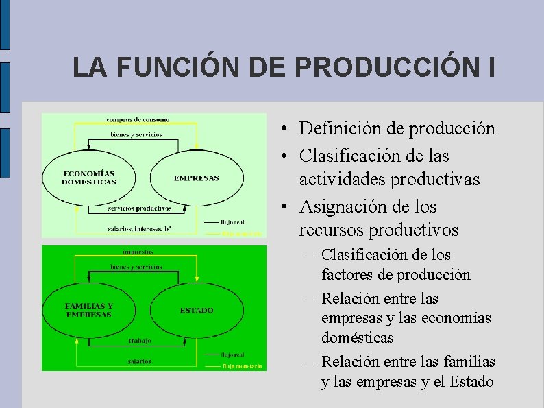 LA FUNCIÓN DE PRODUCCIÓN I • Definición de producción • Clasificación de las actividades