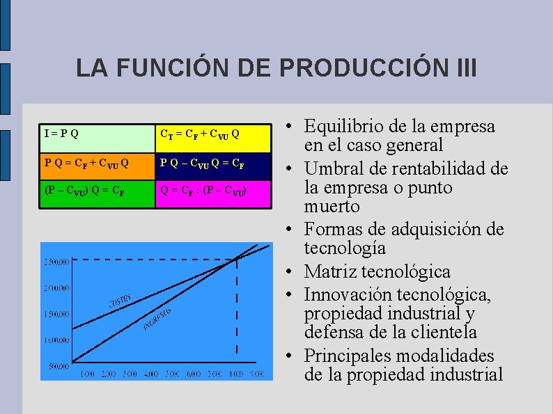 LA FUNCIÓN DE PRODUCCIÓN III I=PQ CT = CF + CVU Q P Q