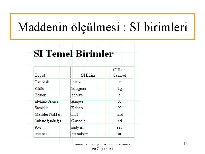 Maddenin ölçülmesi : SI birimleri Bölüm 1: Kimya: Madde Özellikleri ve Ölçümleri 14 