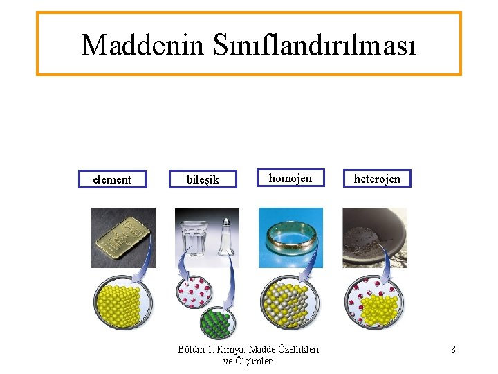 Maddenin Sınıflandırılması element bileşik homojen Bölüm 1: Kimya: Madde Özellikleri ve Ölçümleri heterojen 8 Maddenin Sınıflandırılması element bileşik homojen Bölüm 1: Kimya: Madde Özellikleri ve Ölçümleri heterojen 8