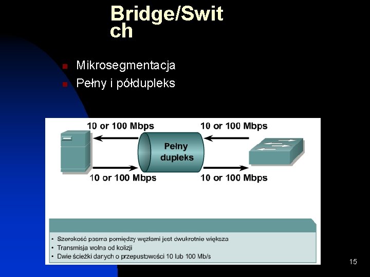 Bridge/Swit ch n n Mikrosegmentacja Pełny i półdupleks 15 Bridge/Swit ch n n Mikrosegmentacja Pełny i półdupleks 15