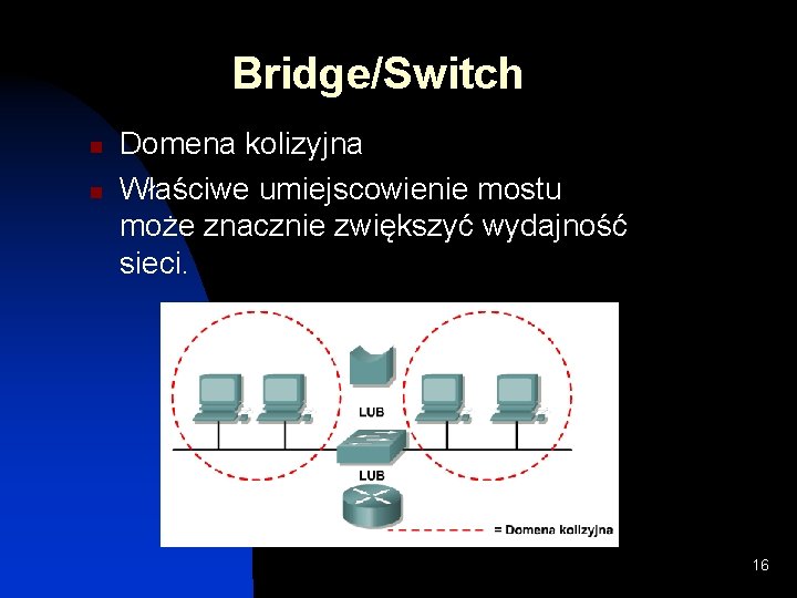 Bridge/Switch n n Domena kolizyjna Właściwe umiejscowienie mostu może znacznie zwiększyć wydajność sieci. 16 Bridge/Switch n n Domena kolizyjna Właściwe umiejscowienie mostu może znacznie zwiększyć wydajność sieci. 16