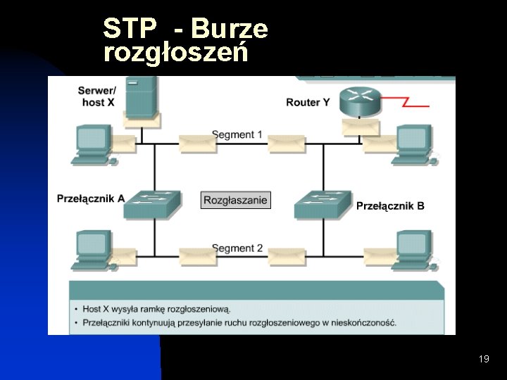 STP - Burze rozgłoszeń 19 STP - Burze rozgłoszeń 19