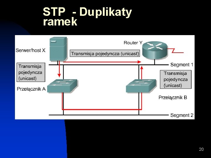 STP - Duplikaty ramek 20 STP - Duplikaty ramek 20