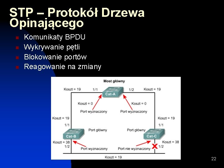 STP – Protokół Drzewa Opinającego n n Komunikaty BPDU Wykrywanie pętli Blokowanie portów Reagowanie STP – Protokół Drzewa Opinającego n n Komunikaty BPDU Wykrywanie pętli Blokowanie portów Reagowanie