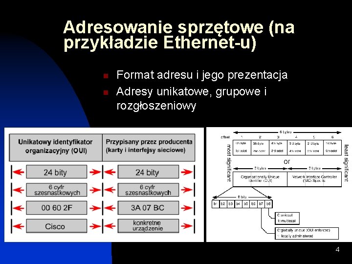 Adresowanie sprzętowe (na przykładzie Ethernet-u) n n Format adresu i jego prezentacja Adresy unikatowe, Adresowanie sprzętowe (na przykładzie Ethernet-u) n n Format adresu i jego prezentacja Adresy unikatowe,