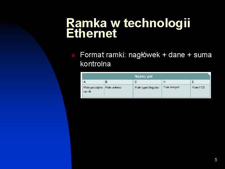 Ramka w technologii Ethernet n Format ramki: nagłówek + dane + suma kontrolna 5 Ramka w technologii Ethernet n Format ramki: nagłówek + dane + suma kontrolna 5