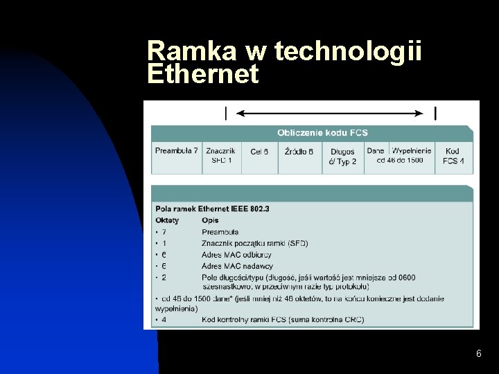 Ramka w technologii Ethernet 6 Ramka w technologii Ethernet 6